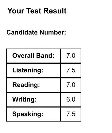 ielts speaking tips for band 7